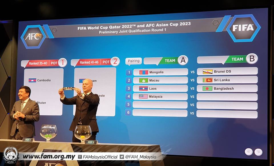 2022 piala malaysia kelayakan dunia kedudukan