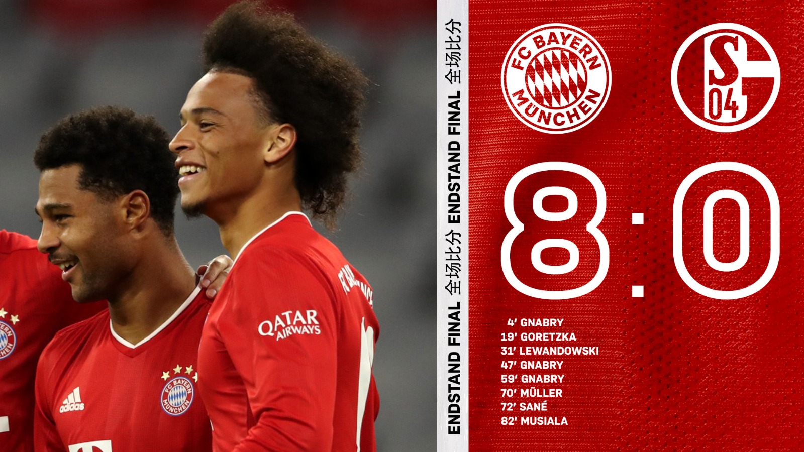 Bayern Munich Bundesliga