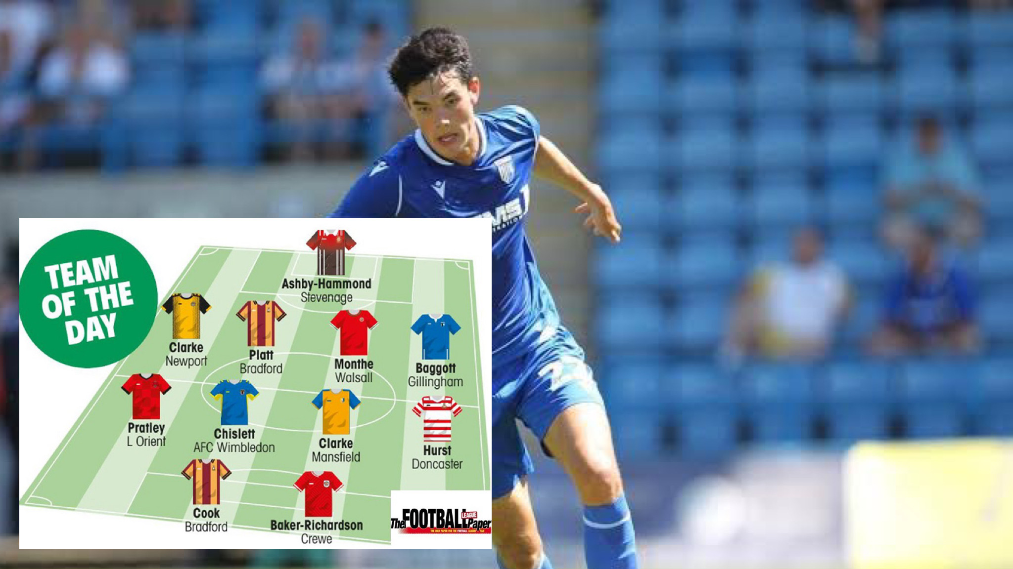 Tonggak Pertahanan Indonesia Makin Ampuh Bersama Gillingham FC Di England